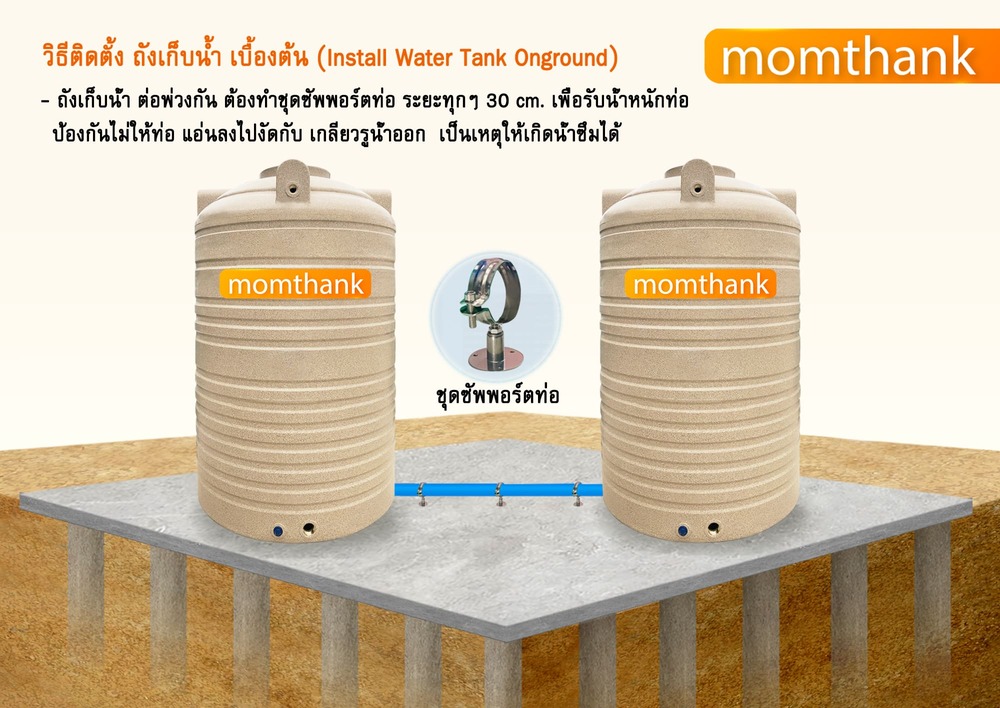 ถังเก็บน้ำ 2000 ลิตร ราคาโปรโมชั่น  