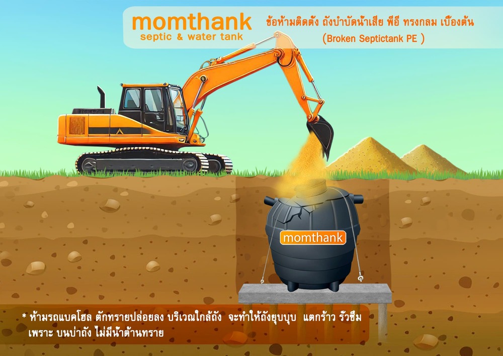 ข้อห้ามติดตั้ง ถังบำบัดน้ำเสีย 4000 ลิตร ไร้อากาศ ราคา