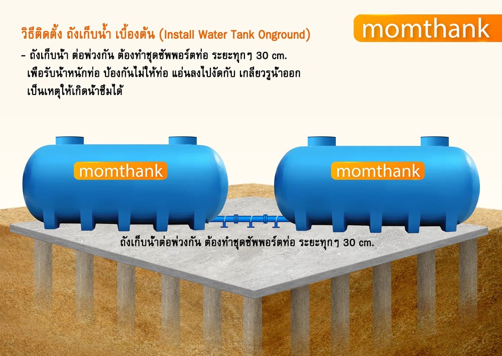 ถังเก็บน้ำไฟเบอร์กลาส 25000 ลิตร ราคา 