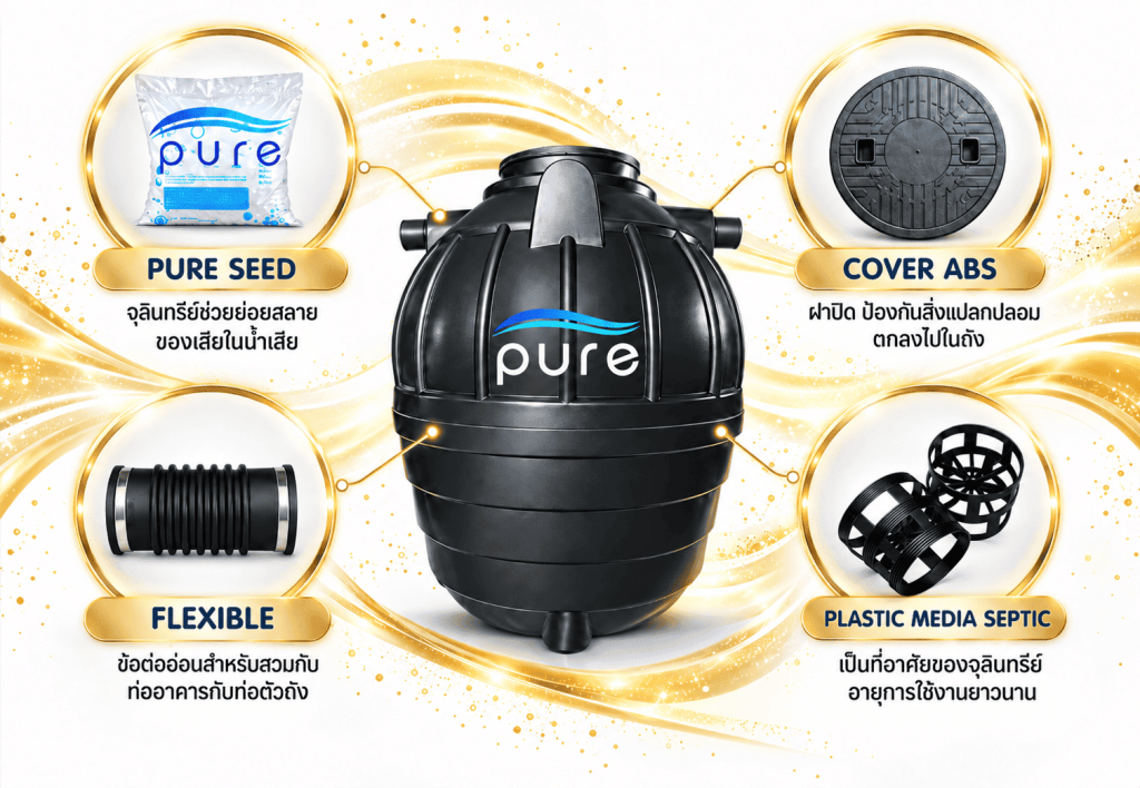 ถังบำบัดน้ำเสีย PURE 2000 ลิตร